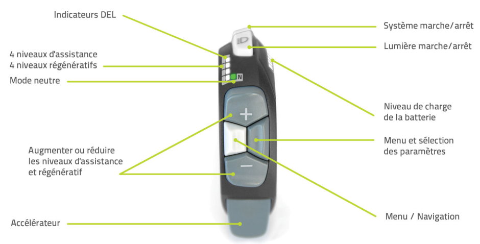 Batterie pour velo online electrique bionx